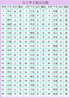 十二生肖五行配對(duì)查詢