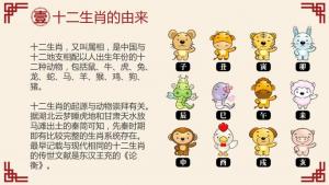 十二生肖的來(lái)源
