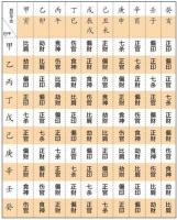 八字中天干十神能看出一個(gè)人的性格特征嗎