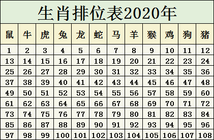 2020是什么命_2020年屬相查詢表