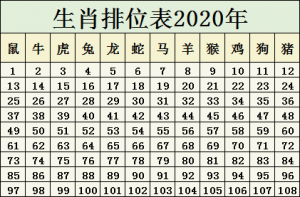 2020是什么命_2020年屬相查詢表