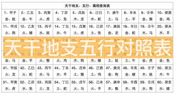 天干地支五行對照表，天干地支生辰八字查詢表！