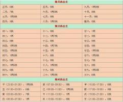 八字輕重查詢表，八字輕重怎么算？