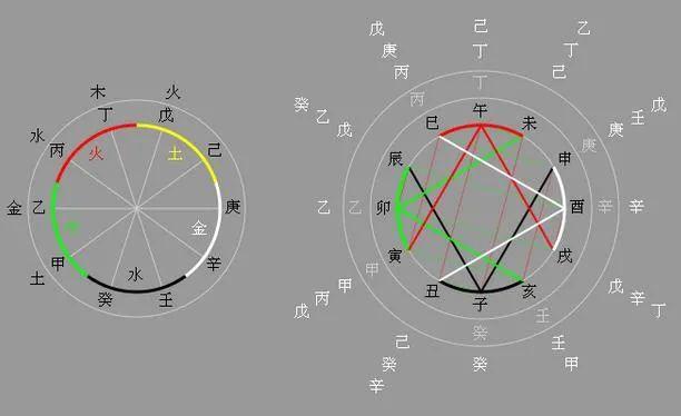現(xiàn)代命學(xué)理論的兩大體系