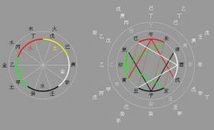 現(xiàn)代命學(xué)理論的兩大體系