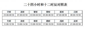 七點(diǎn)是什么時辰 十二時辰對照表