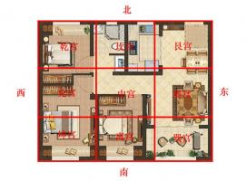 風(fēng)水學(xué)入門(mén)知識(shí)住宅風(fēng)水