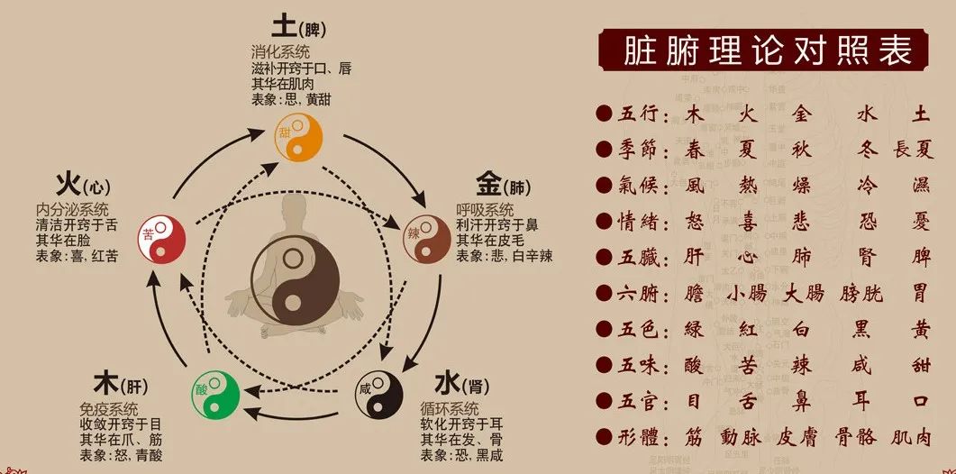 八字五行相生相克表，金木水火土相生相克表