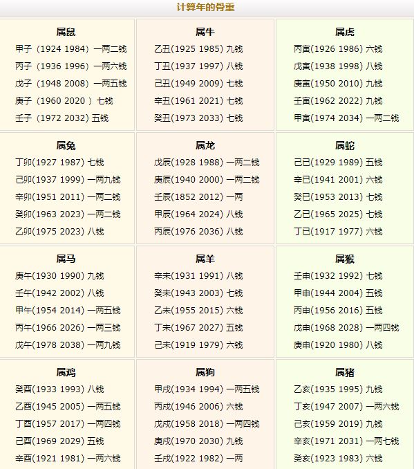 稱骨算命幾斤幾兩對照表注解詳細(xì)表！