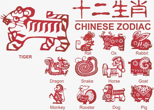 生肖按陰歷還是陽歷算？