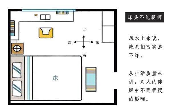 床頭朝西方向好不好，有什么風(fēng)水講究嗎？