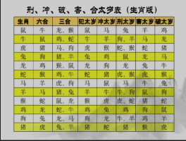 什么是犯太歲，犯太歲是什么意思呢?