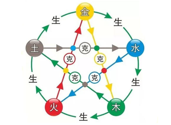 一個人的五行屬性怎么算