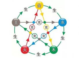 一個(gè)人的五行屬性怎么算