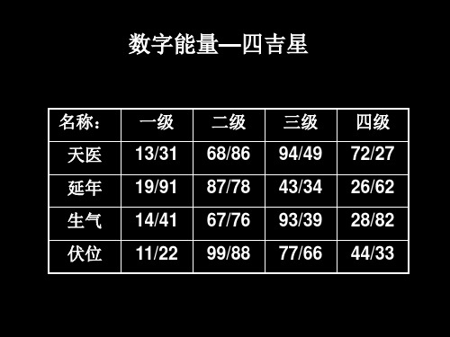 數(shù)字能量學(xué)對(duì)照表，數(shù)字能量學(xué)入門基礎(chǔ)知識(shí)！