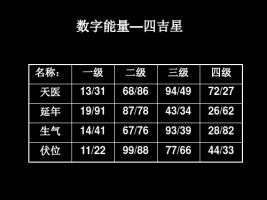 數(shù)字能量學(xué)對(duì)照表，數(shù)字能量學(xué)入門(mén)基礎(chǔ)知識(shí)！