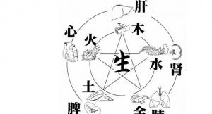 五行缺水怎么補的常規(guī)方式是什么？