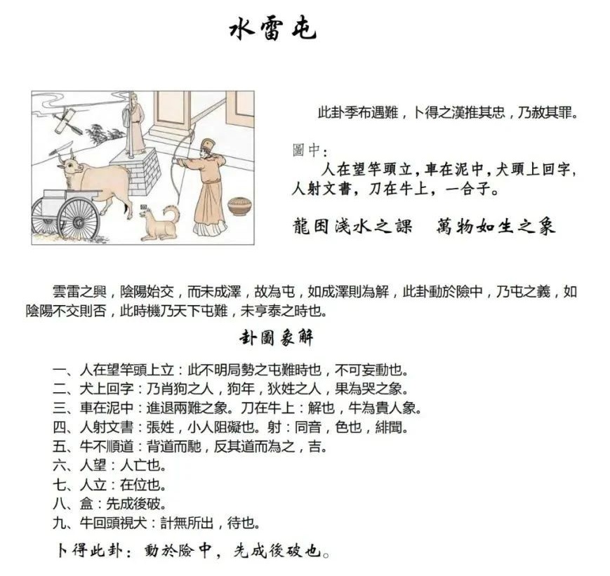 周易第3卦_屯卦(水雷屯)_坎上震下_屯卦詳解