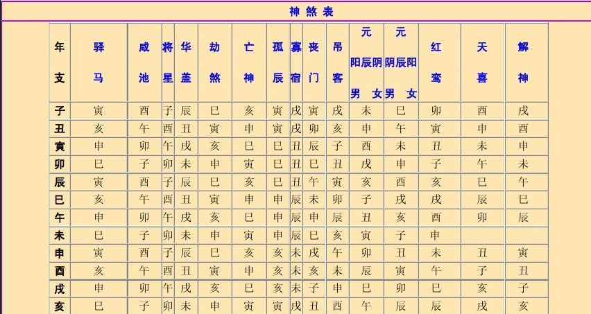 八字神煞合婚算法詳解大全