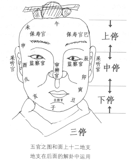 如何看有沒(méi)有夫妻相 夫妻相判斷技巧