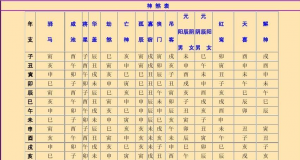 八字神煞合婚算法詳解大全
