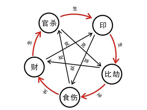 日柱偏財(cái)坐七殺女命的特點(diǎn)