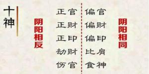 日柱偏財偏印七殺是什么意思