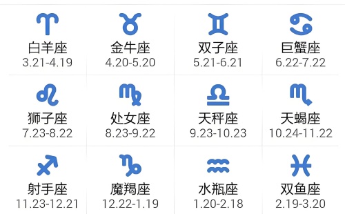 十二星座對照時間表，十二星座四象分類