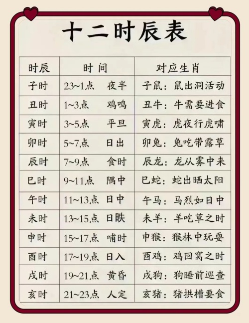 眼跳吉兇時辰對照表，12時辰對照表圖片！