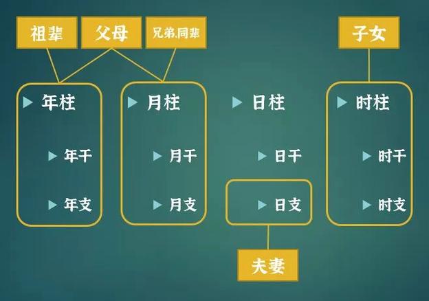 八字六親緣淺怎么看