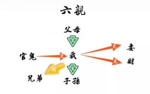 六親指的是哪六位親人，六親是哪六親?