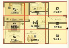 如何判斷自家住宅風(fēng)水好不好