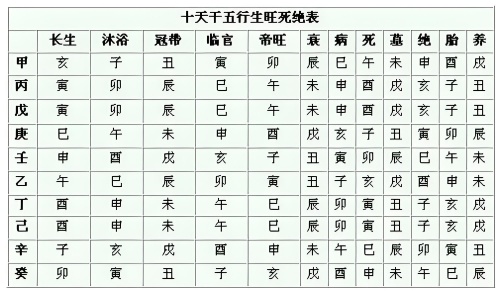 怎樣判斷八字的旺衰強(qiáng)弱