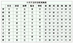 怎樣判斷八字的旺衰強(qiáng)弱