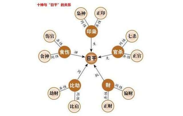 女命正財多為忌神代表什么