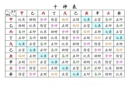 十神在四柱干支的意義和詳解