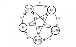 十神過多會有哪些影響