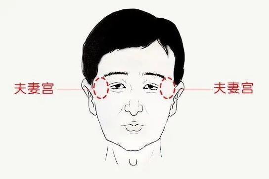 盤點婚姻不順的三種男人