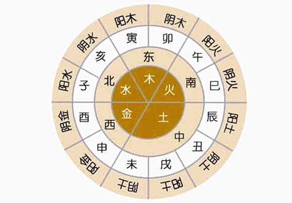 十二地支五行屬性對照表