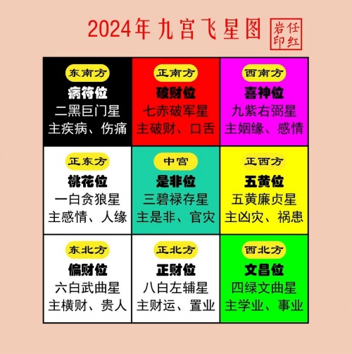 2024年文昌位在家里哪個(gè)位置
