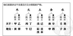 十天干五行屬性，天干五行屬性對(duì)照表！