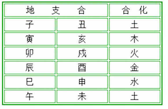 四柱命理入門學(xué)習(xí)班選節(jié)：十二地支六合詳解