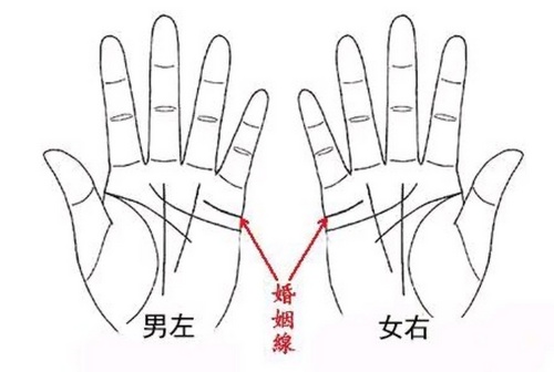 婚姻線看夫妻關(guān)系