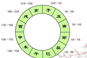 出生時(shí)辰五行是什么 十二時(shí)辰與五行對照表-