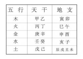 天干地支五行圖天干地支五行屬性