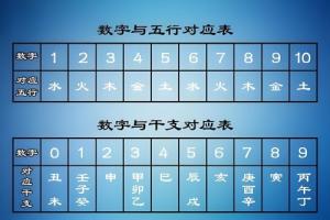 數(shù)字能量五行屬性對(duì)照表