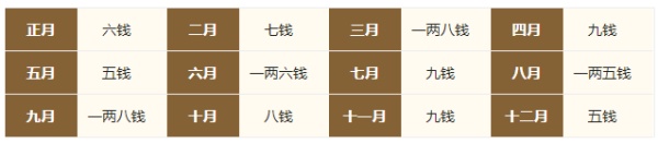 2024年的生辰八字稱骨算命，2024年稱骨算命多重？