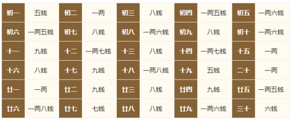 2024年的生辰八字稱骨算命，2024年稱骨算命多重？
