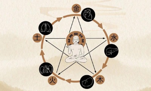 陰陽五行基礎(chǔ)知識入門