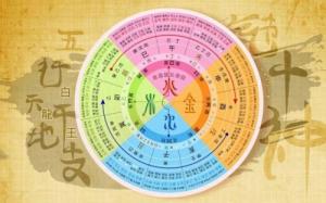 干支和納音五行的關(guān)系